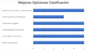 ¡Tarjeta de crédito NanoPay , online y sin checar buró!